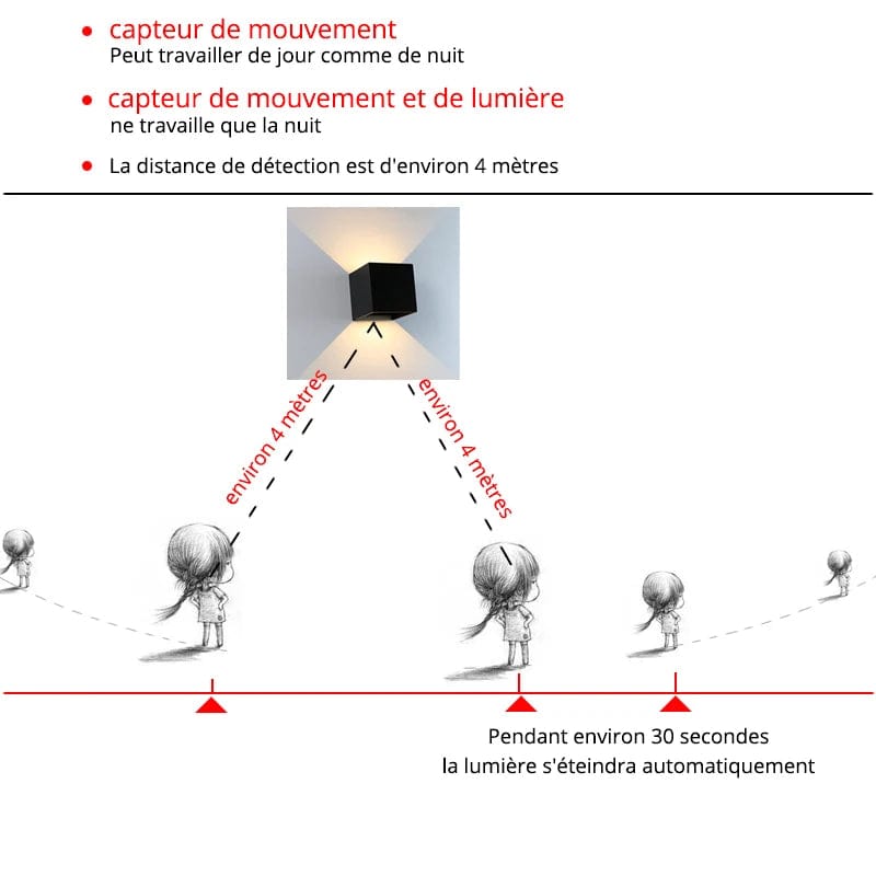 Applique murale exterieur avec detecteur de mouvement