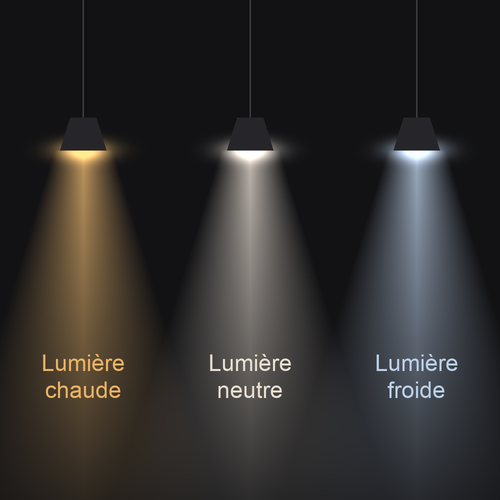 Trois températures de lumière : chaude, neutre et froide Image